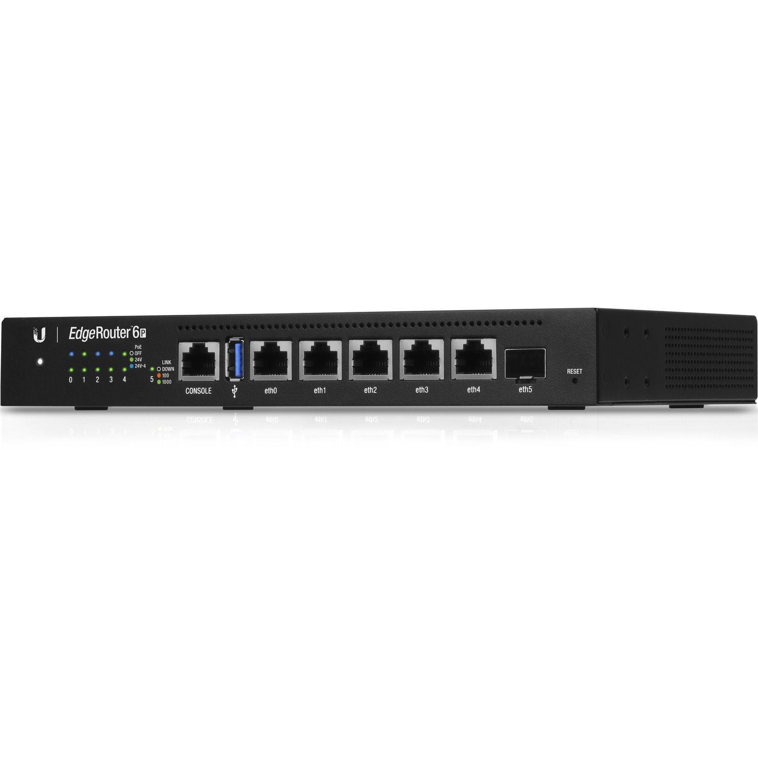 Ubiquiti Gigabit Routers With SFP