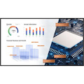 BenQ Smart Signage ST7502S 190.5 cm (75") LCD Digital Signage Display - 18 Hours/7 Days Operation