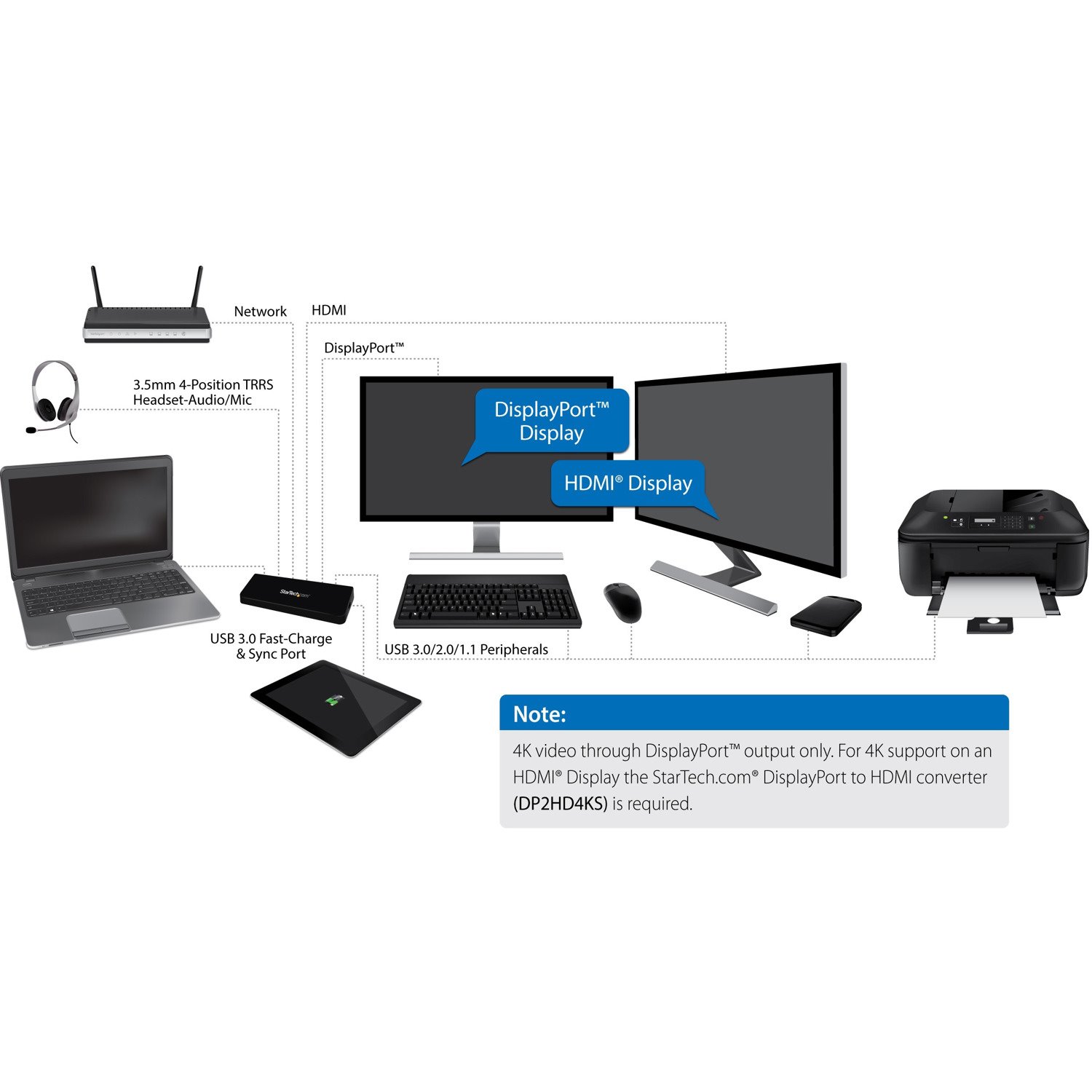 StarTech.com USB 3.0 Docking Station - Windows / macOS Compatible - Supports Dual Displays, HDMI / DisplayPort or 4K Ultra HD on a Single Monitor - USB3DOCKHDPC