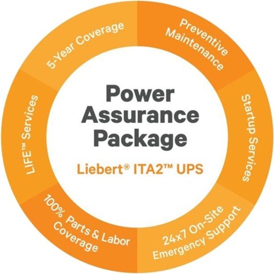 Vertiv Power Assurance Package - 5 Year - Service