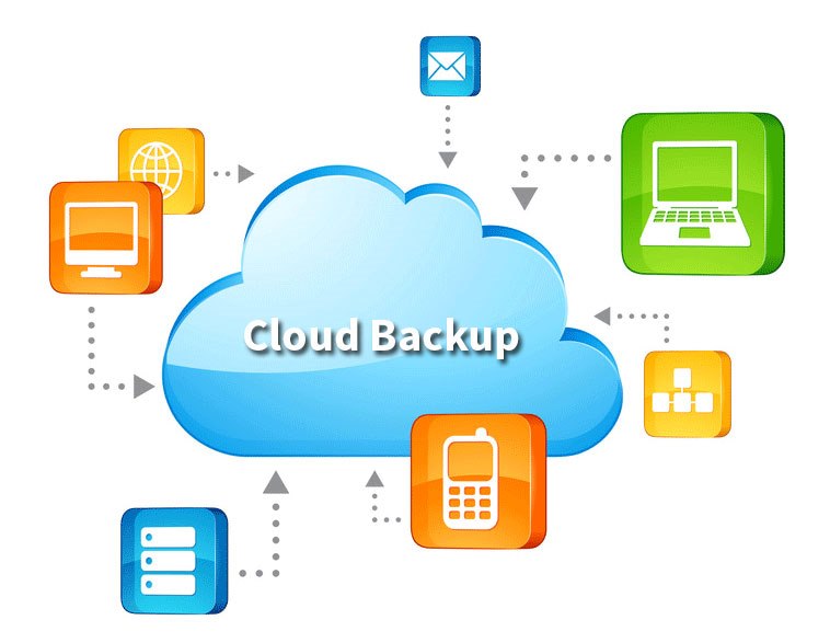 Cloud Backup storage in 250GB blocks for all backup services