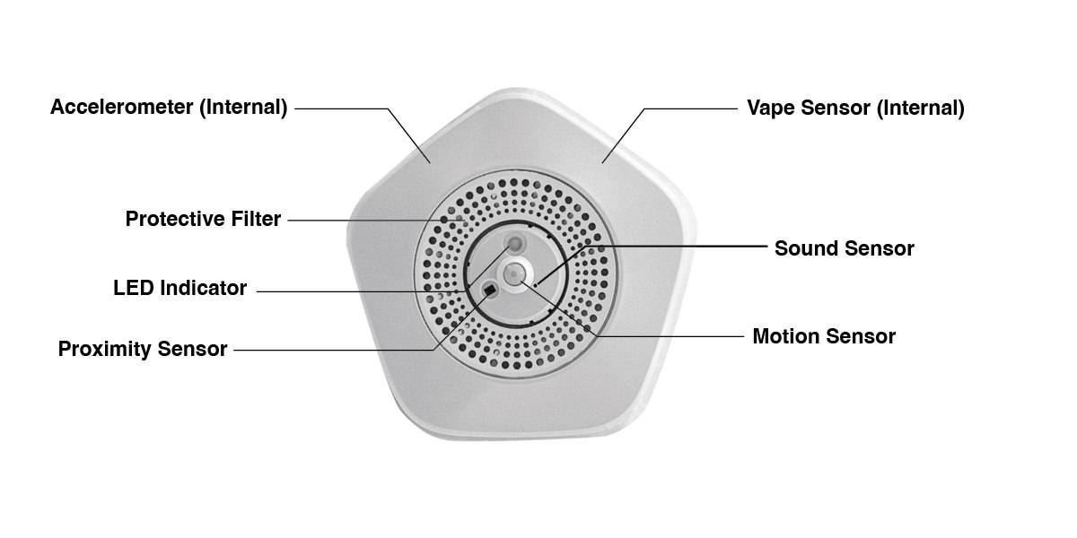 FlySnse FS300 Vape Detector