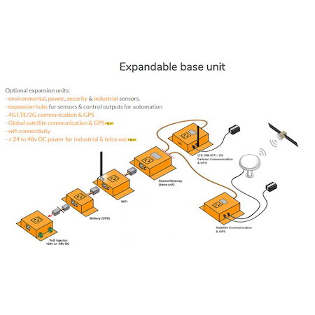 BASE-WIRED - Base Unit (SensorGateway) including built in Temperature Sensor (contact us to confirm lead time)