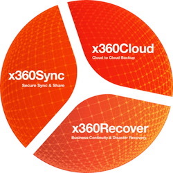 Axcient X360 Recover 