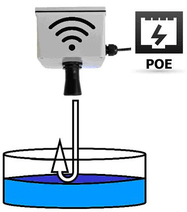 Fna Smart WiFi/PoE Gauge - Range Finder