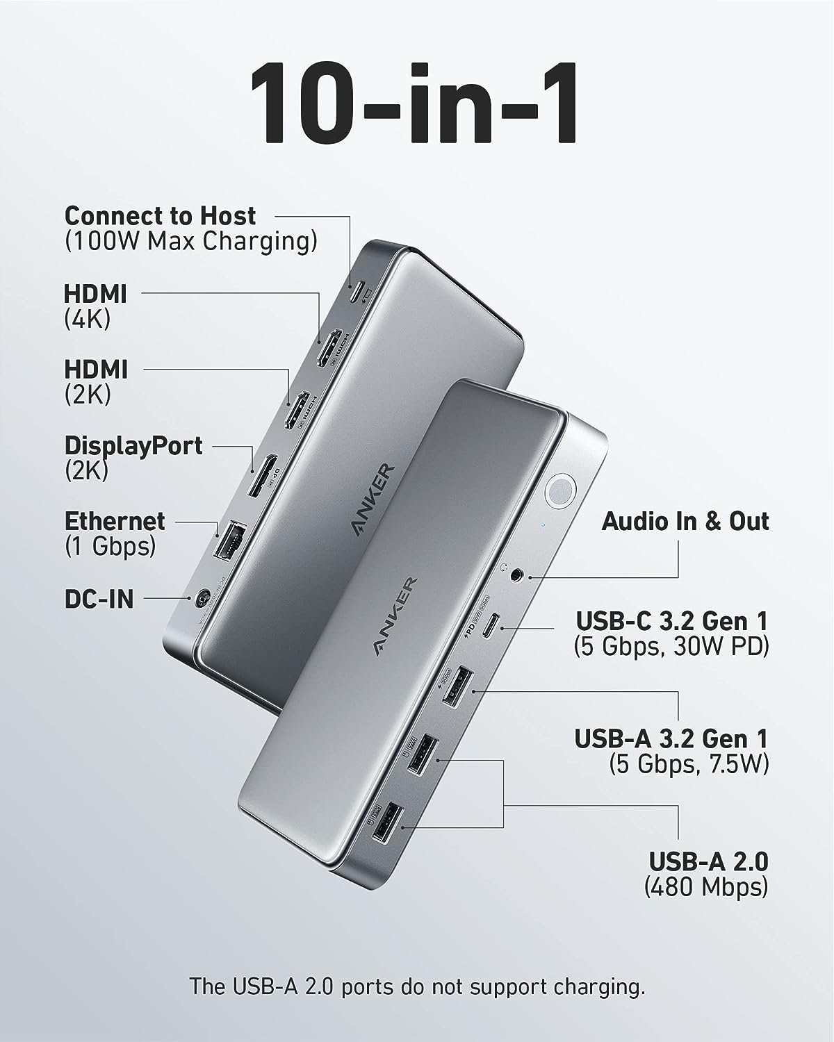 Anker 3 Display Dock For MacBooks Usb-C 2xHDMI 1xDP