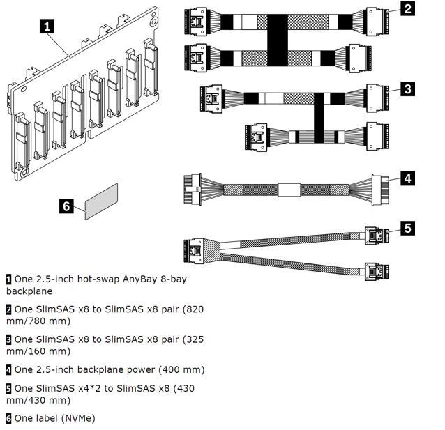 Lenovo Backplane Kit