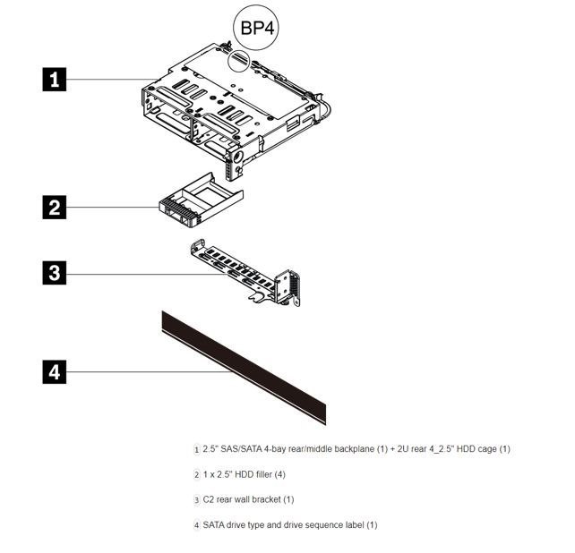 Lenovo Backplane Kit