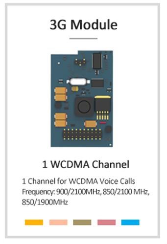 Yeastar Wcdma Card (850/1900 MHz) For Yeastar Ip PBX U And S Series
