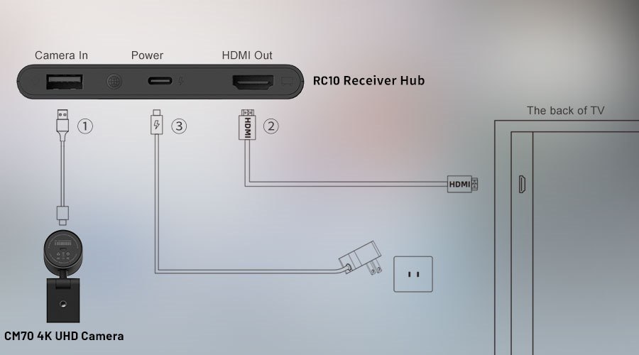 CA400 All-in-one Wireless Conference Solution