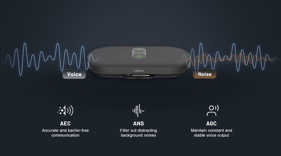 CA400 All-in-one Wireless Conference Solution