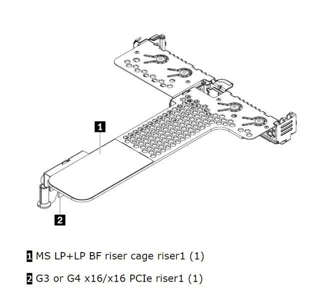 Lenovo Upgrade Kit