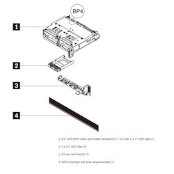 Lenovo Backplane Kit