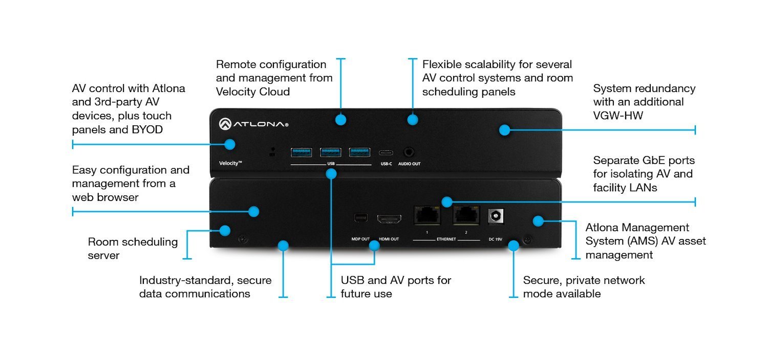 Hardware Gateway for AV Control and Management plus Room Scheduling