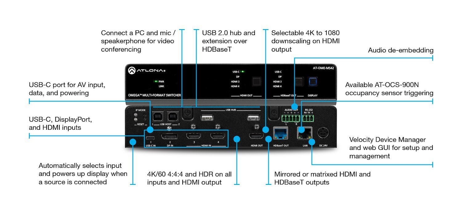 Omega Switcher/extender TX/RX Kit For Soft Teleconference Systems With USB Pass Through