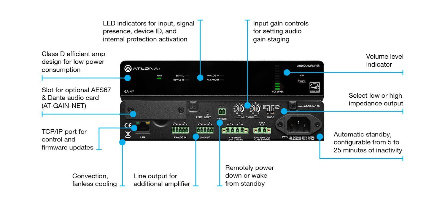 Stereo / Mono Power Amplifier – 120 Watts