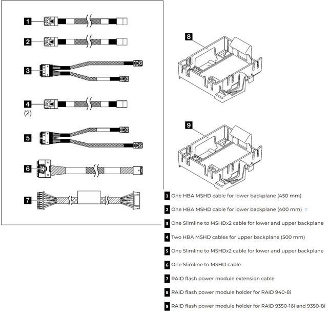 Lenovo Cable Kit