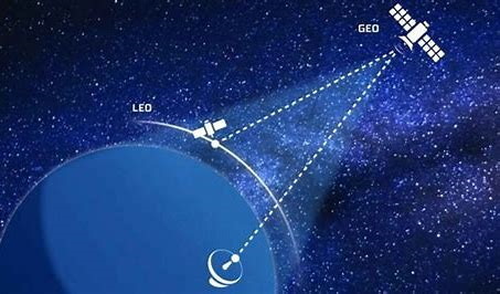 Leo Satellite Service Business 50G Roam