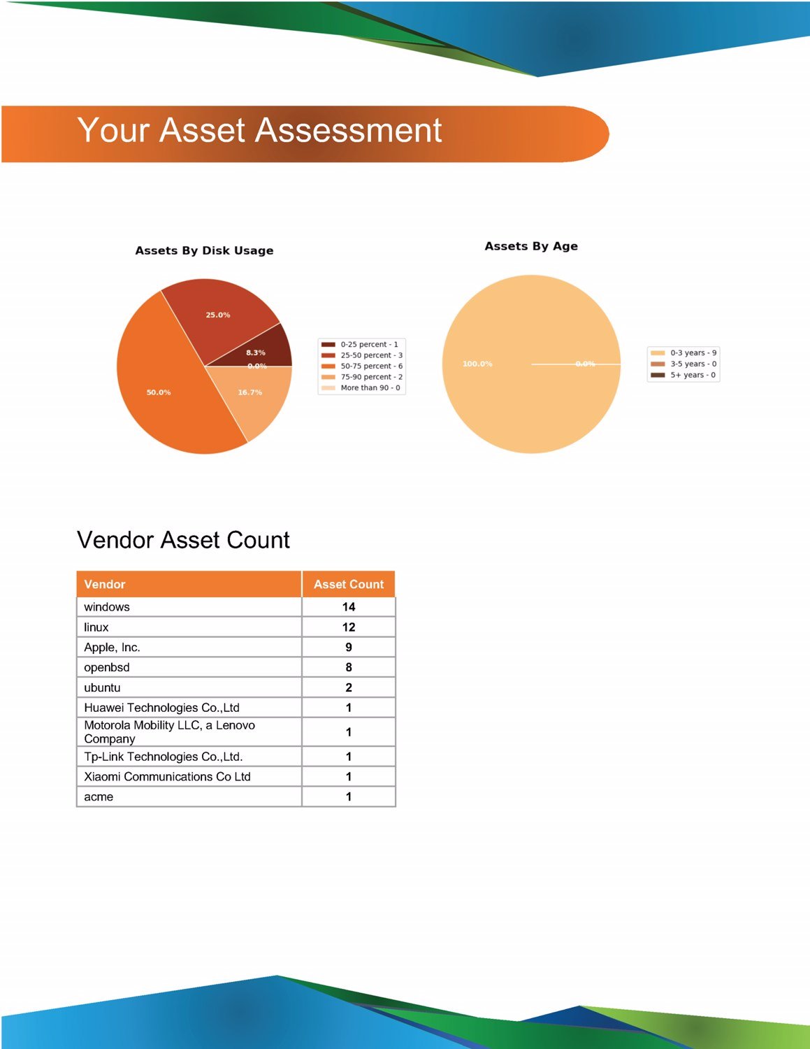 CyberSecurity Assessment & Report 