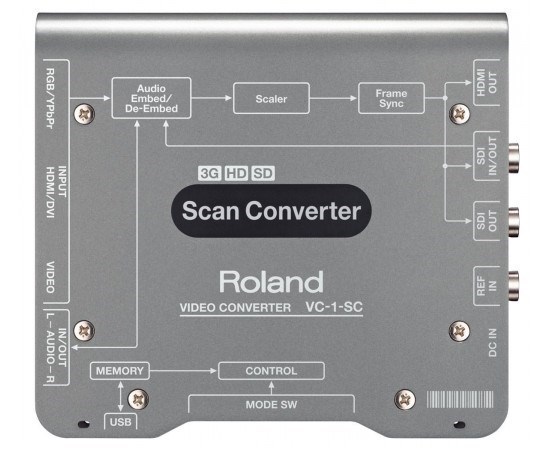 Roland VC-1-SC Up/Down/Cross Scan Converter