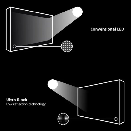 Ultra LED Wall 16.4' x 9.8' (SMD 2.6)