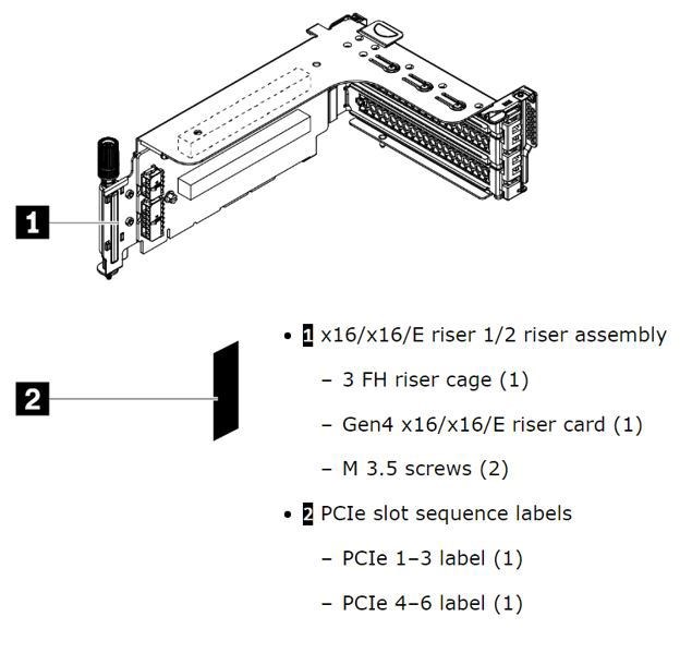 Lenovo Riser Card for 2U Chasis