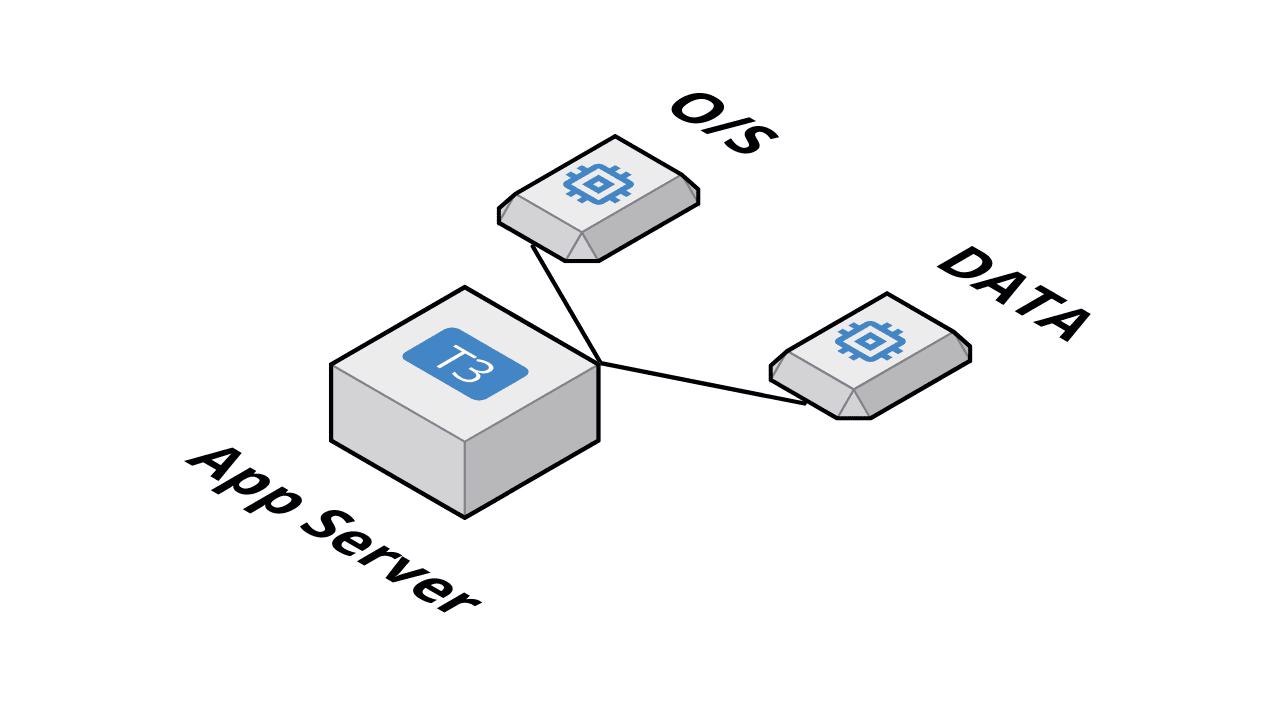 AWS EUC - App Server - Small