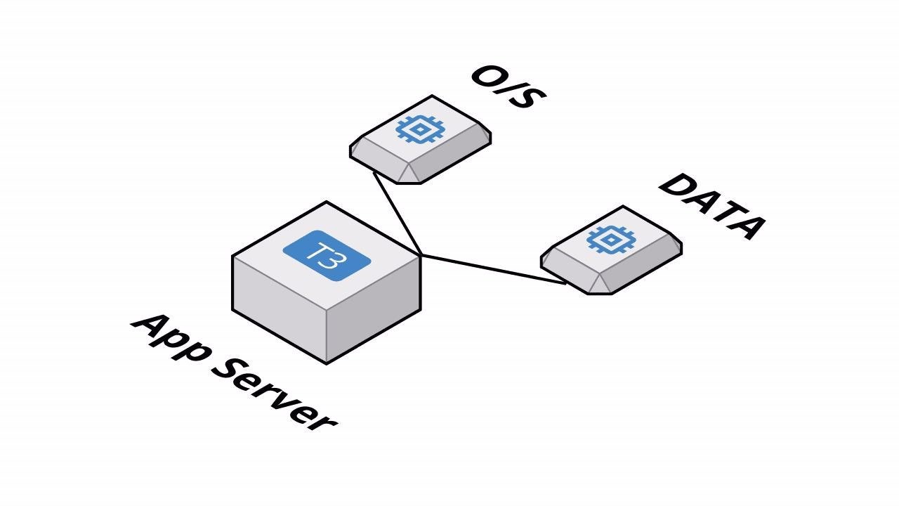 AWS EUC - App Server - Medium