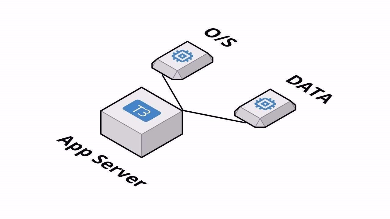 AWS EUC - App Server - Large